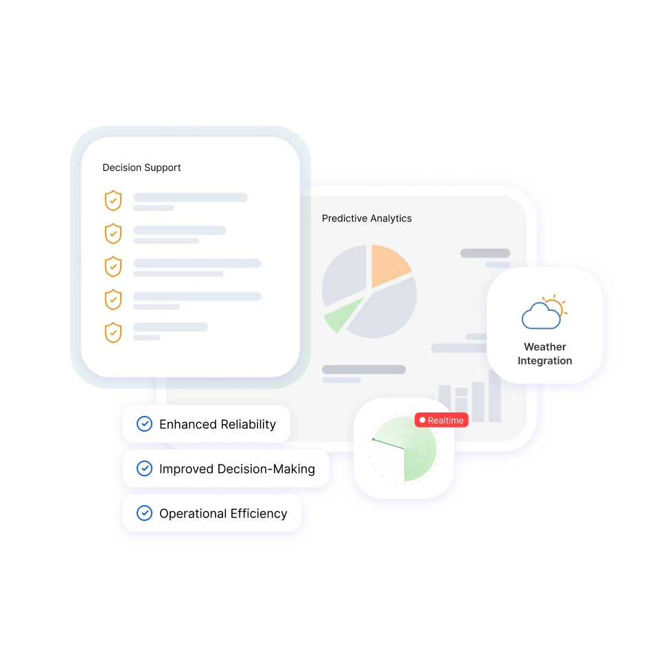 SmartAware AI-powered computer vision system